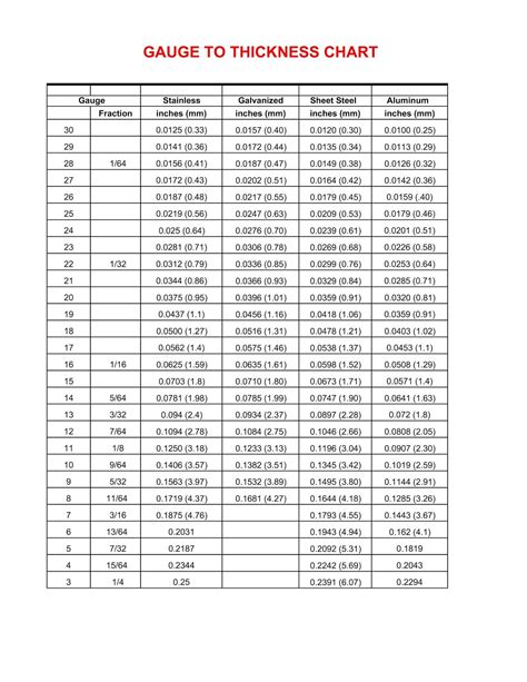 metallic sheet metal|maximum thickness of sheet metal.